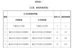 揭秘2017最新个人所得税税率表 个税改革教育费用如能抵税利好在.图片