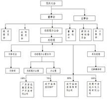 东莞宏远工业区股份有限公司