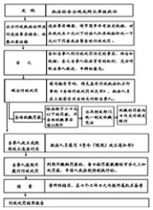 药品监督行政处罚程序规定