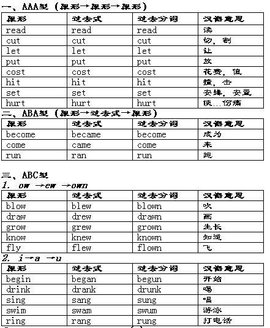 英语不规则动词表