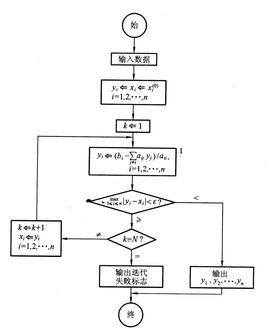 雅克比迭代法