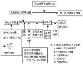 化学分子质量的计算