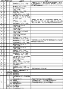 标准行业分类法