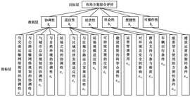 模糊层次综合评价法
