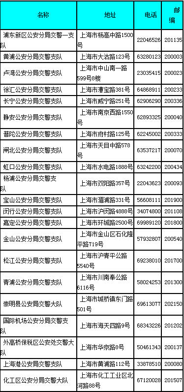 违章停车罚款机构6位代码上海嘉定分局的_36