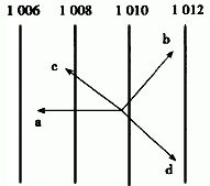 下图为北半球某气压场受力平衡时的风向图,图