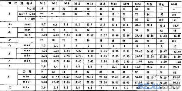 请问t型螺母用什么材料_360问答