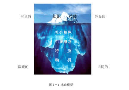 保险冰山图销售视频 冰山图话术