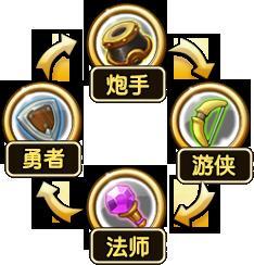 说明: E:\ourtd\client\data\ui\texture\CampPage\icon_xiangke.png