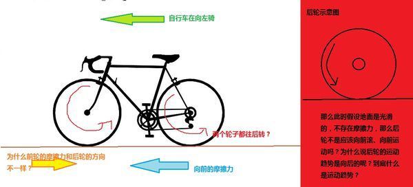 自行车方向和方向的摩擦力后轮滑动?(相对名校判断的前轮)深圳十大地面初中图片