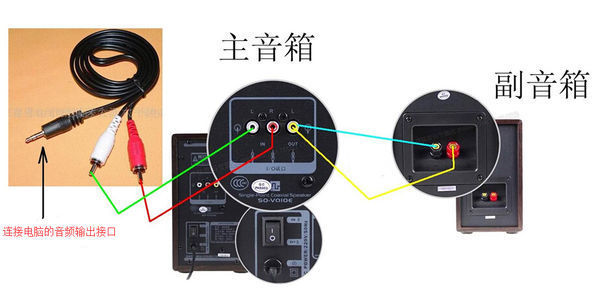 接了HDMI接口后怎么不让电视机出声音,改成外