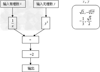 下图是一个数值转换机的示意图,请在圆圈中选