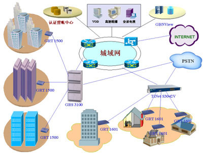 宽带接入网概念_北京联通宽带 限制接入_北京联通宽带提速限制接入终端数量