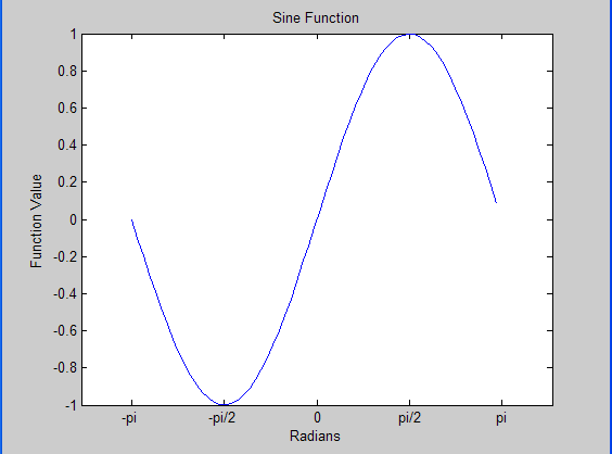 matlab画图plot时横纵轴单位长度不一样长,怎么