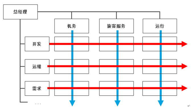 倒车雷达矩阵定位是什么意思