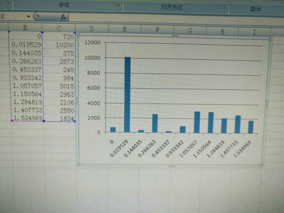 excel插入的图表,怎么自己设定坐标?_360问答
