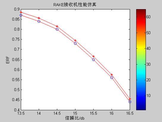 rake接收的工作条件_rake接收机仿真matlab_rake接收机工作原理