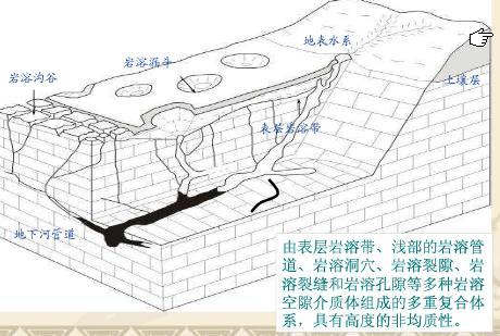 河南省登封市岩溶区地下水赋存特征及找水方向