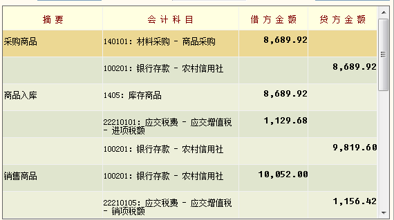 会计请进,帮忙看一下帐_360问答