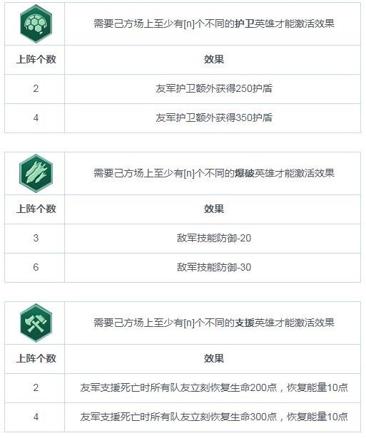 赤潮自走棋-职业连携（BUFF）图鉴(赤潮自走棋阵容)