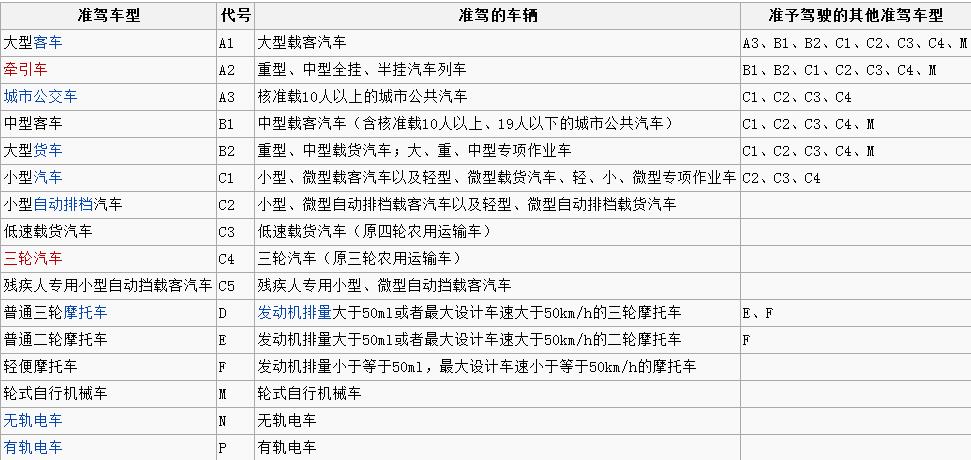 换领:即日起,市民换领新版驾驶证,携带两张身份证复印件、两张1寸免冠彩色近照及身份证原件、原驾驶证、县级或县级以上医院的体检证明(也可在车管所免费体检)前往车管所。在填写《机动车驾驶证申请表》后,即可免费换证。 补证:驾驶证遗失需补证的市民,同样需携带上述资料前往车管所,并填写《机动车驾驶证申请表》和《机动车驾驶证补发申请表》,在缴纳140元的驾驶证补发费用后,即可领取新版驾驶证。 补证流程 第一步:驾驶证丢失后,立刻到当地权威报纸上刊登驾驶证遗失声明,这样能保证您的自身利益不受损害。 第二步:到所属辖区