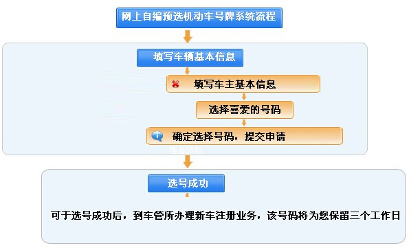 昆山市汽车上牌需要什么资料_360问答