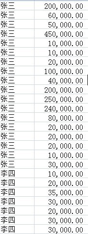 现需要统计某excel表中相同人名后对应的