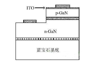 简述最新高亮度蓝光LED芯片的结构和发光原理