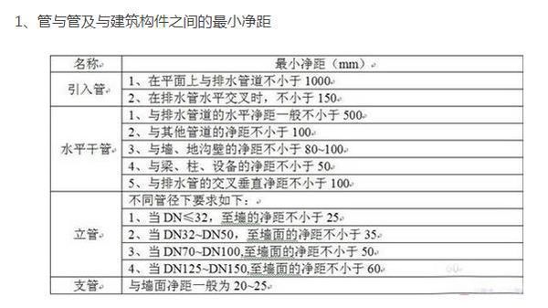 请问给排水立管及横管距墙的距离都是多少 - 教