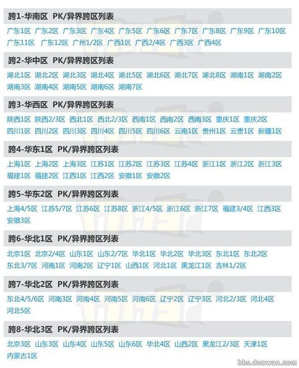 dnf西南一与西北一一起组队公共频道怎么会找