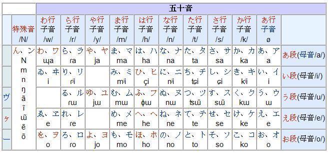 你可能喜欢日语平假名平假名五十音图日语发音表日语五十音图- 日语五十音 