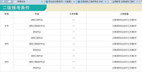 计算机教育技术能报注册消防工程师吗?_360问
