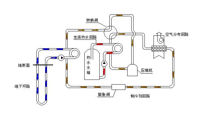 地源热泵每平米价格_热泵技术手册_热泵技术
