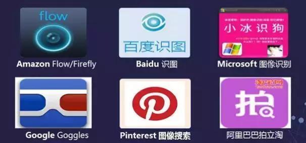 图像搜索技术的前世今生