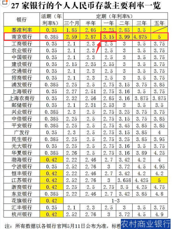 中国农业银行40000存1年定期利息是多少_36