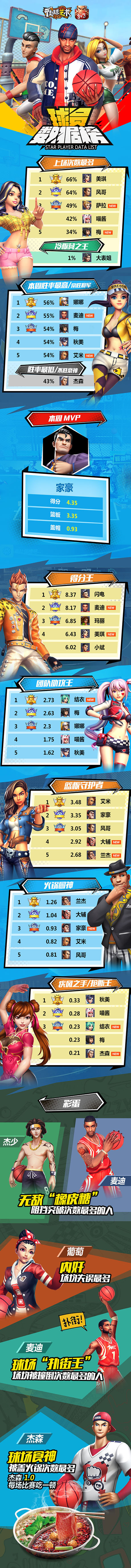 【数据周报】“小巨人”爆发 迎接麦迪降临