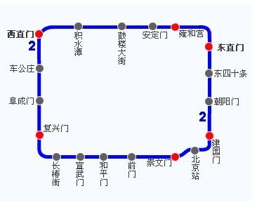 北京地铁2号线