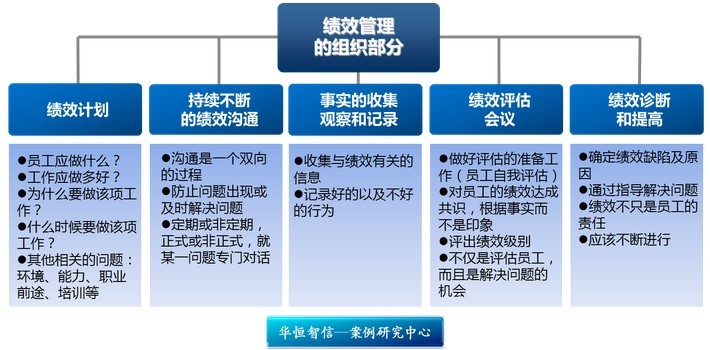 建立区域科学发展绩效考核评价体系研究