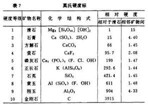 莫氏硬度表